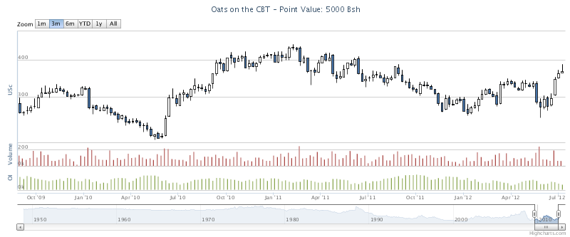 Interactive Futures Charts