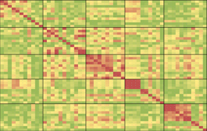 Cross Asset Correlation Matrix