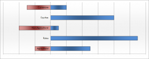 Trend Following Trading Sector Allocation August 2012