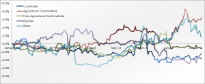 Trend Following Trading Sector Performance August 2012