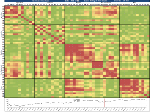 Correlation Matrix 2011-10-11