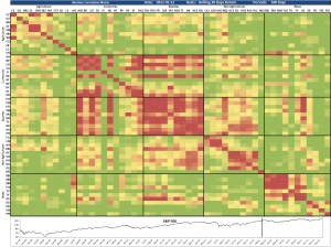 Correlation Matrix 2012-03-12