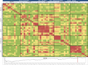 Correlation Matrix 2012-08-13