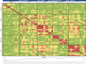 Correlation Matrix 2013-01-15