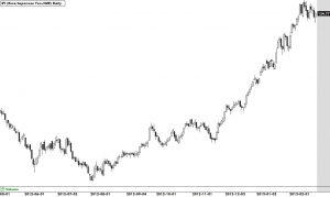 Euro Against Yen