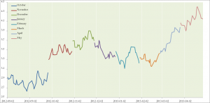 Futures contracts