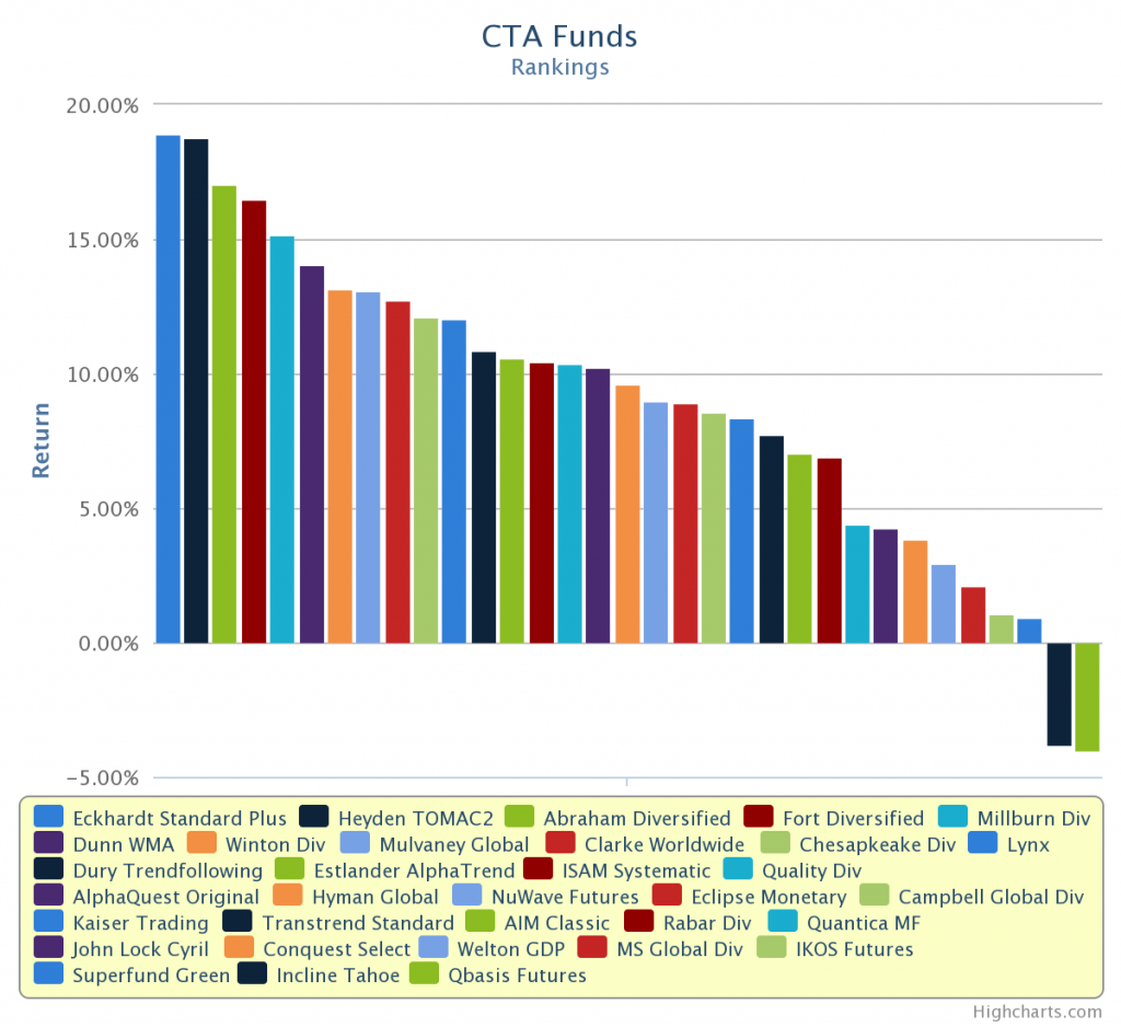 Annualized return since inception