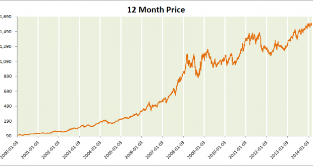 Trend following for stocks a complete trading system