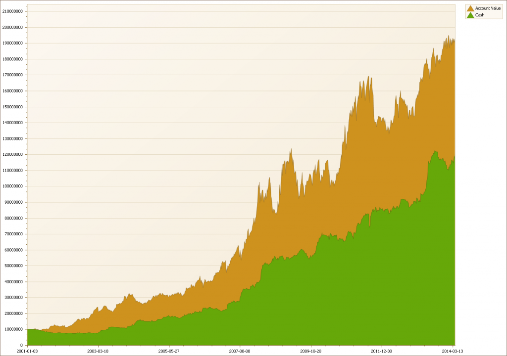 EquityCurve1