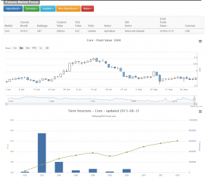 FuturesMarket