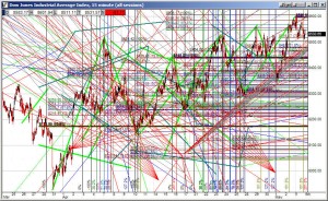 All you have to do is draw some trend lines, they said...