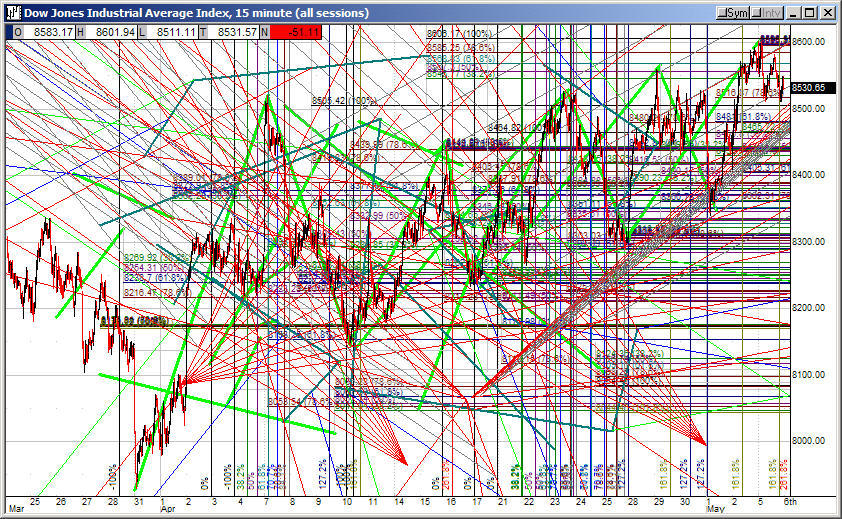 Types Of Charts In Technical Analysis Pdf