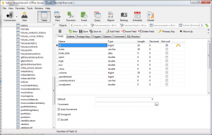 MySql Tables