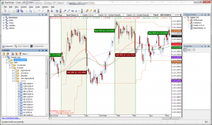 RightEdge Chart