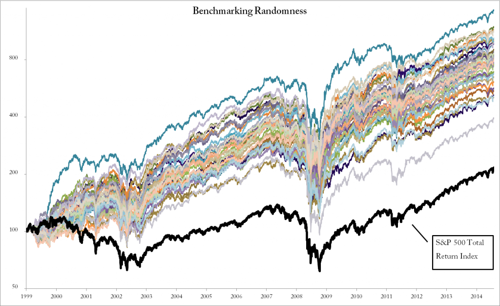 Figure 15 1 Benchmarking Randomness