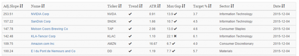 ranking